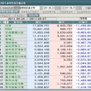심텍(주)-(3-1)