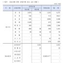 개인화물333