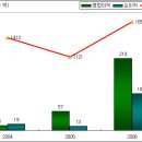 신권화폐, 고액화폐에 대한 수혜주 - 청호컴넷(012600) 이미지