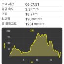 성내5교 이미지