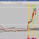 해운공업(주) 이미지