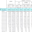 주식과 부동산 지금은 투자할 시기가 아닙니다. 이미지