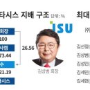 그린인텍 네이버블로그