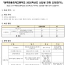 원주금융회계고등학교 이미지