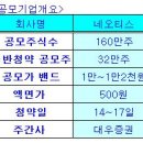 (주)네오티스 이미지