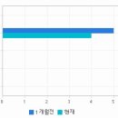 유진바이오 | 리가켐바이오 주가 전망, 지금이 매수 타이밍일까?