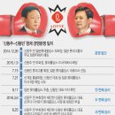 롯데수성