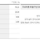 그린에스앤씨 이미지