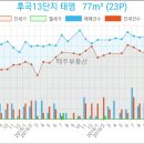 후곡치과의원 이미지