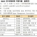 농업회사법인(주)청보마을 이미지
