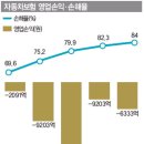 순익↓손해율↑‘ 비상 경영’ 고전하는 손해보험업계 이미지