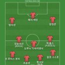 만약 엔소 페르난데스가 레알 이적한다면 다음 시즌 레알 유니폼 엔소로 낙첨이라서 베스트11 이미지
