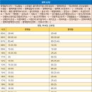 평택용이푸르지오 앞 이미지
