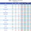 프로토 승부식 57회차 K리그 울산현대 vs 광주FC 분석예상 및 자료 이미지