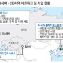 LS상사