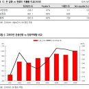 고려아연 분석 자료 갖고 왔어요. 이미지