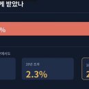 퇴직연금 수령을 이리 하다니 안타깝네요 이미지