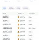 을지초등학교 이미지