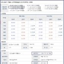 롯데캐슬 모래내시장 이미지