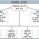 일명의료재단 이미지