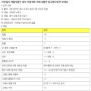 사무자동화산업기사_실기 | 사무자동화산업기사 실기 후기