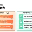 삼성렉카 | 10km 무료 견인 믿었다가 10만 원 폭탄! 자동차 보험 필수 세팅 '견인거리 확대 특약(50km)' 팩트 체크