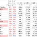 에스이씨푸드