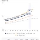 사전투표율 현재 오후 5시 29.7% 이미지