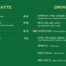 아레나커피