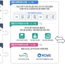 지원시스템 이미지