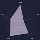 예스24스테이지 1관 | [대학로 뮤지컬]은하철도의 밤 관람후기(예스24스테이지 1관, 기본정보, 캐스트, 스포없음)