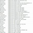 보배치과의원 이미지