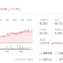 (주)엔에이치씨 이미지