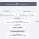 21세기 오토카 이미지