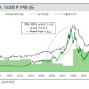 [스몰캡 테마] 납축전지 (IBK투자증권) 이미지