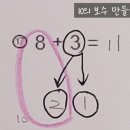 한화1단지점 네이버블로그