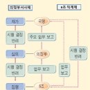 ♧ 삶으로 보는 역사 1-9 미완성 재상정치(옮겨온 글) ♧ 이미지