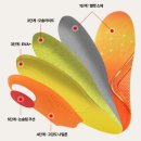 싹잡아PC | 발 피로 싹 사라지는 러닝 아치핏 깔창 숨인솔DI