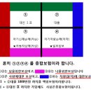 [정보] 자동차종합보험 [대인/대물/자손/자차] 선택하는 방법 이미지