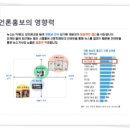 [04/07 목] 효율적인 온라인 언론홍보 마케팅 전략 이미지