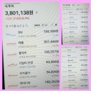 주식배당금모으기