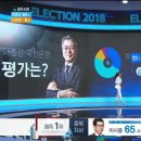 몇천명의 지지율 조사가 아닌 17만명 출구조사 표본의 문재인 대통령 지지율 이미지