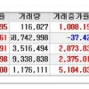 [2016년 9월 23일 금 - 모닝증시핵심 매일체크] (매일 아침 5분, 주식시장의 핵심 정보와 흐름 파악하기 - 흐름을 알아야 기회를 놓치지 않습니다 !!!) 이미지