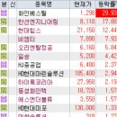 1월 20일 특징주 (반도체 / 김문수 / 2차전지 / 조선기자재 / 철강 / 가스관 / 유리기판 / 광고 / 원전...