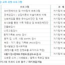 미술심리상담사(초급과정) 이미지