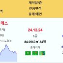 제주 위파크제주2단지 9.12억 중흥에스클래스 타워프로빌 연동하늘그린 화북주공4단지 제원3차 이도네오하임 외도타워 일도캐슬휘닉스 동명 이미지