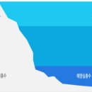 한국바이오플랜트㈜ - 943 | 한국바이오플랜트㈜