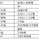 오천지구공인중개사사무소 이미지