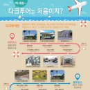 제주 구 해병 훈련시설 이미지