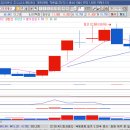 10월 22일 단기 종목추천 이미지